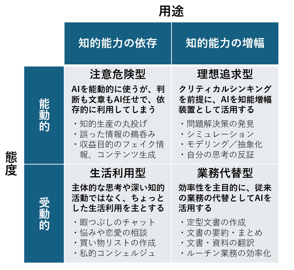 生成AIと人間かく語れり、何百時間もの対話から導いた「批判的思考」三