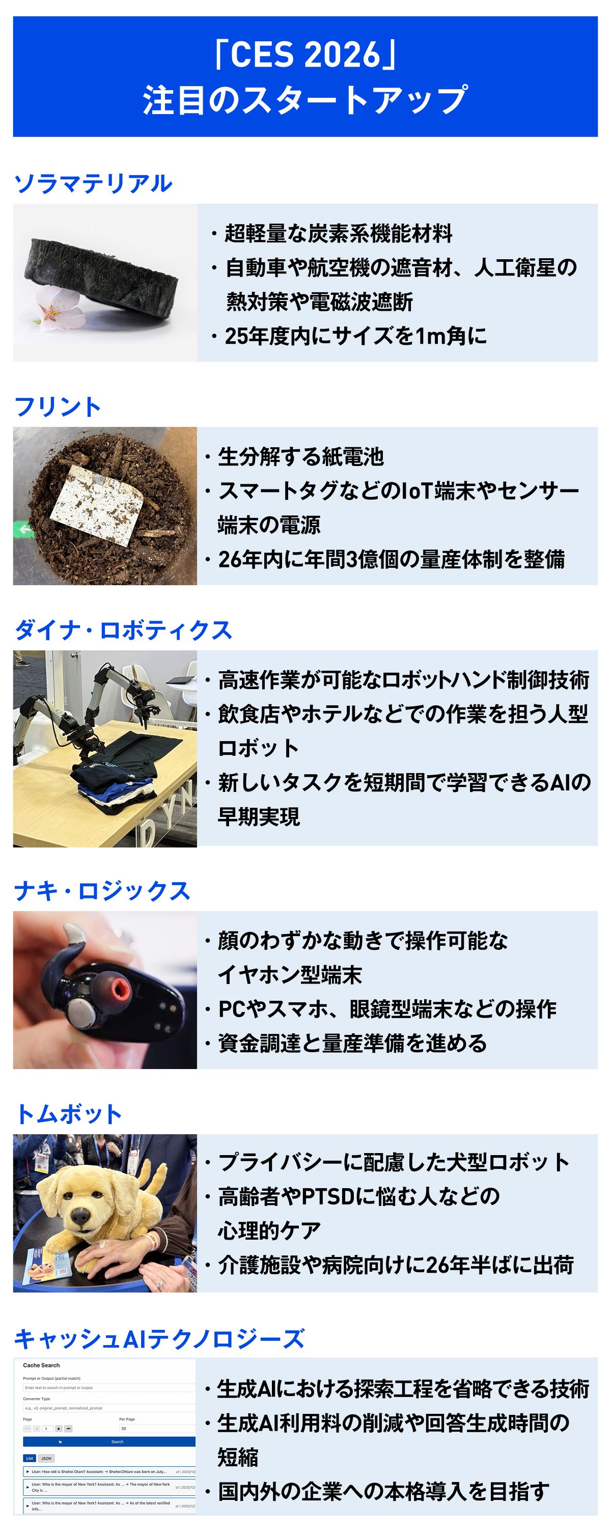 空気より軽い材料、高速動作の人型ロボ CESで話題のスタートアップ6社