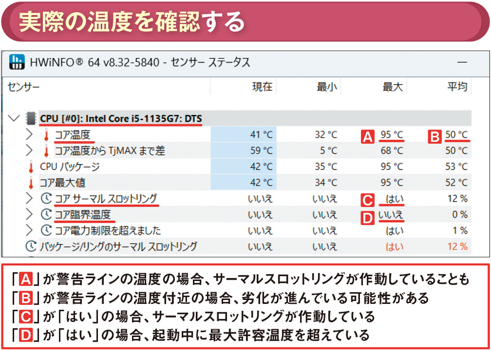 パソコンの高温状態が続いたら注意、パーツごとに壊れる温度が異なる