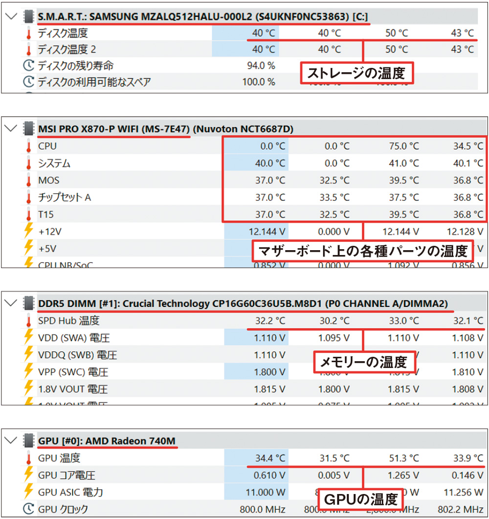 想いの温度差 パソコンの高温状態が続いたら注意、パーツごとに壊れる温度が異なる