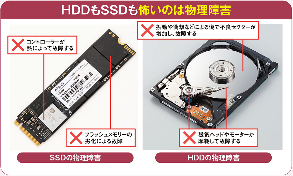 怖いストレージの物理故障、「S.M.A.R.T.」で予兆を察知する | 日経