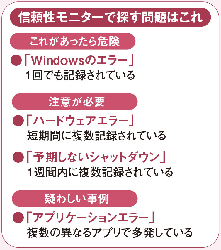 故障の予兆は「信頼性モニター」でチェック、見つかったらツールで診断