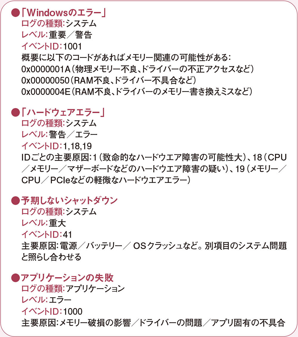 MB、CPU、RAM 一部紛失 RAMがUnknownで表示され、XMPが機能しない :