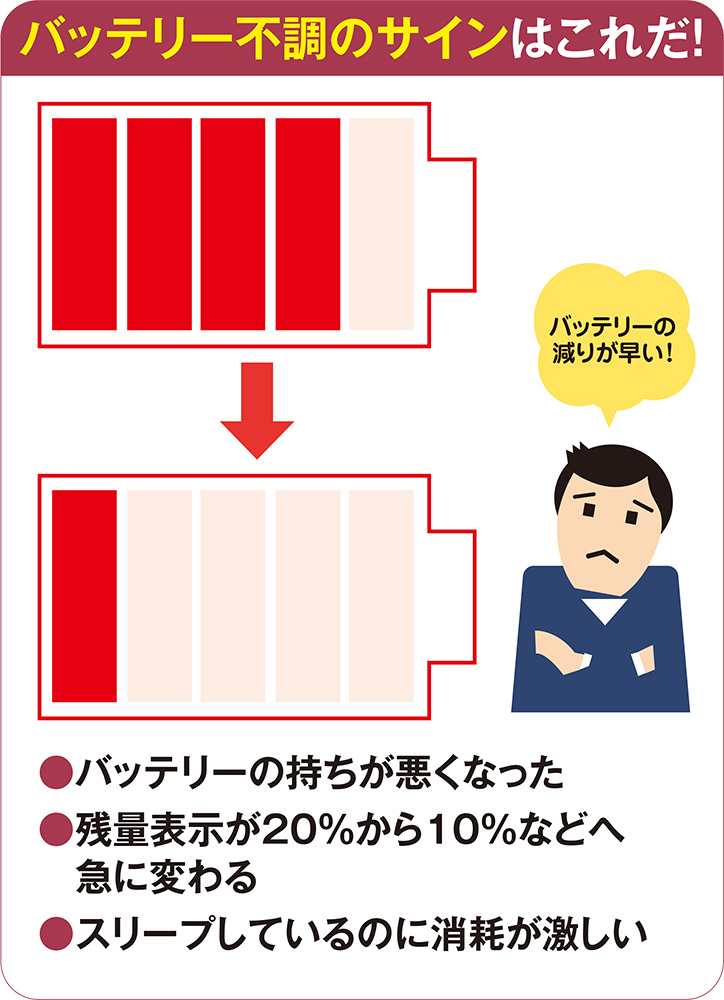 バッテリーの減りが早い、powercfgコマンドで劣化具合を確認 | 日経