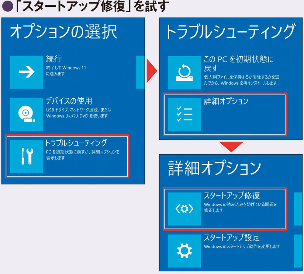 突然動かなくなったパソコン、修理の前に確認すべきこと（3ページ目