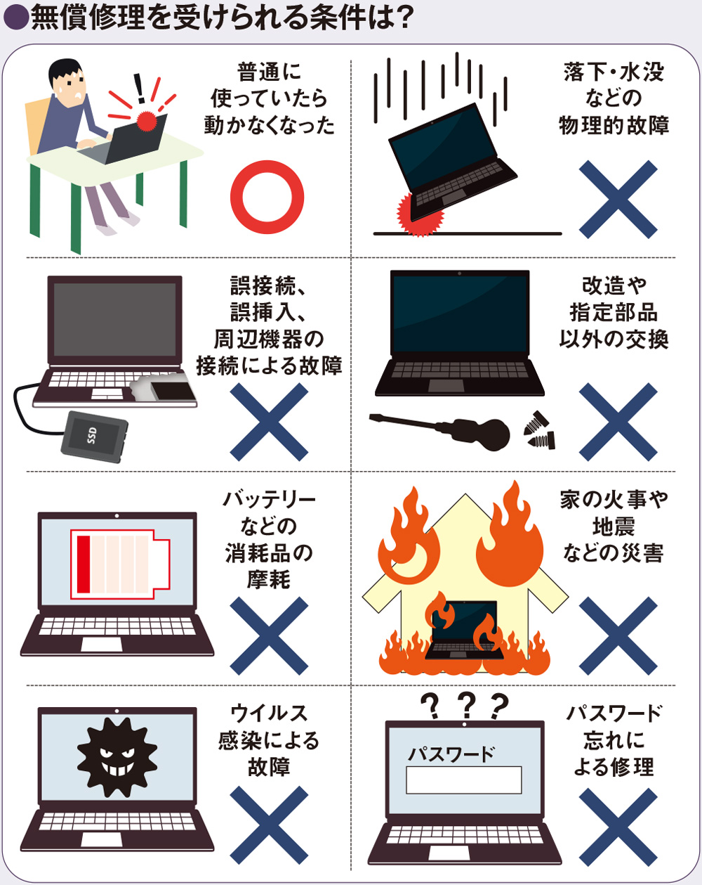 壊れたパソコンからデータを救出、修理依頼前の確認事項を総まとめ（2