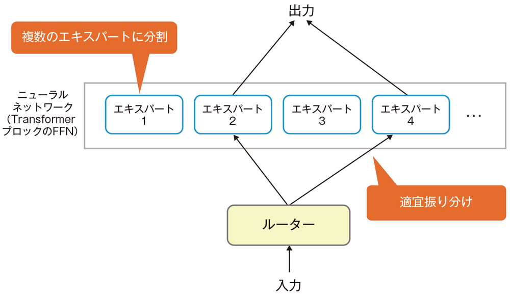 DeepSeekを支える3つの特徴、「MLA」「DeepSeekMoE」「MTP」を学ぶ（3