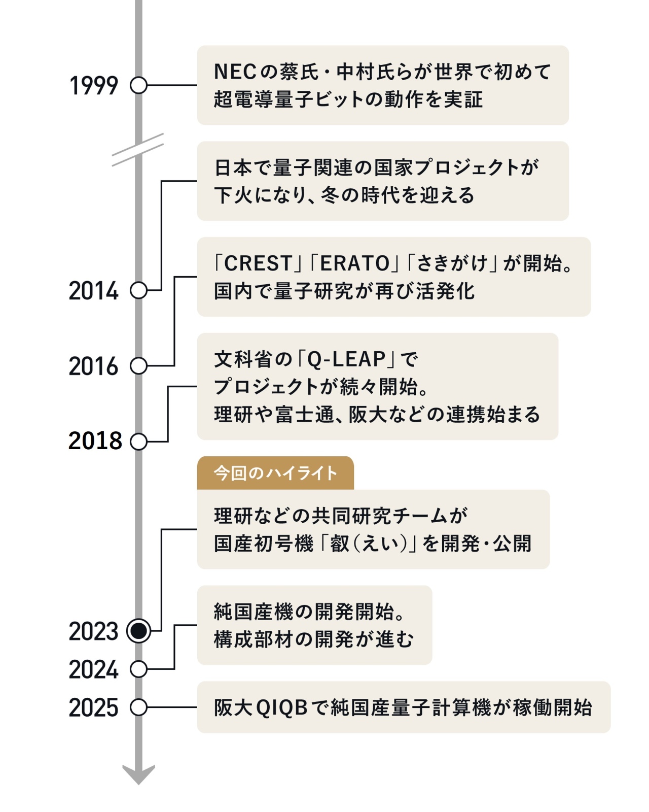 むちゃぶり量子クラウド開発、要件定義なし・人材不足 突破口開いた合宿 | 日経クロステック（xTECH）