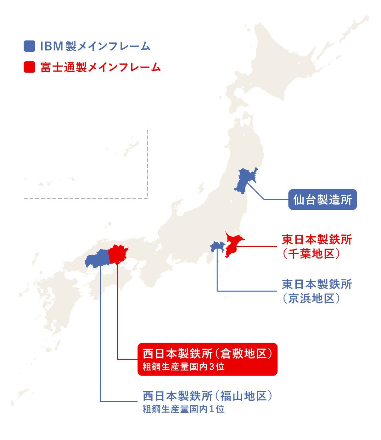 前例がない中、仙台製造所と西日本製鉄所（倉敷地区）は試行錯誤した