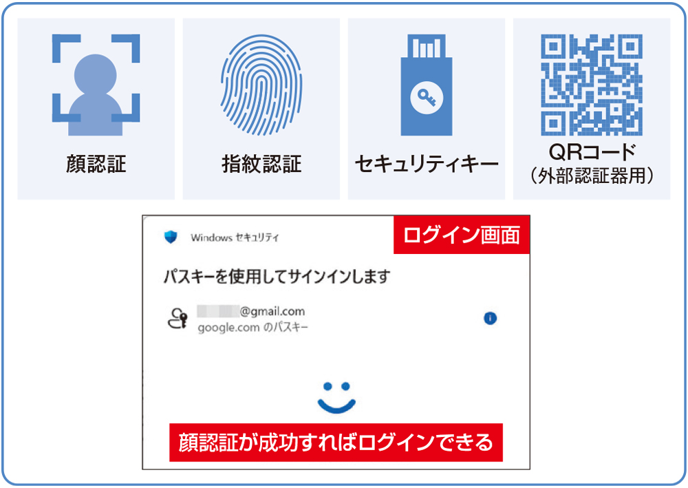 不安に見えるPINのパスキー、複雑なパスワードより安全なのか | 日経 