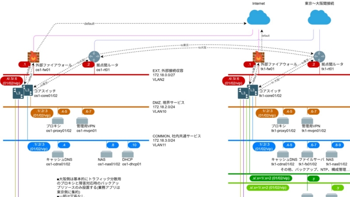 暗号化と認証でデータを守る、「SSH」の仕組みを徹底図解 | 日経クロステック(xTECH)