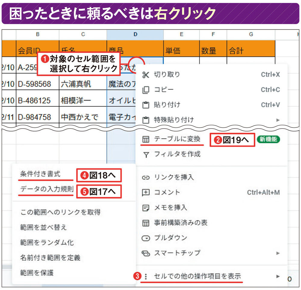 リボンがないGoogleスプレッドシート、右クリックで設定パネルを表示