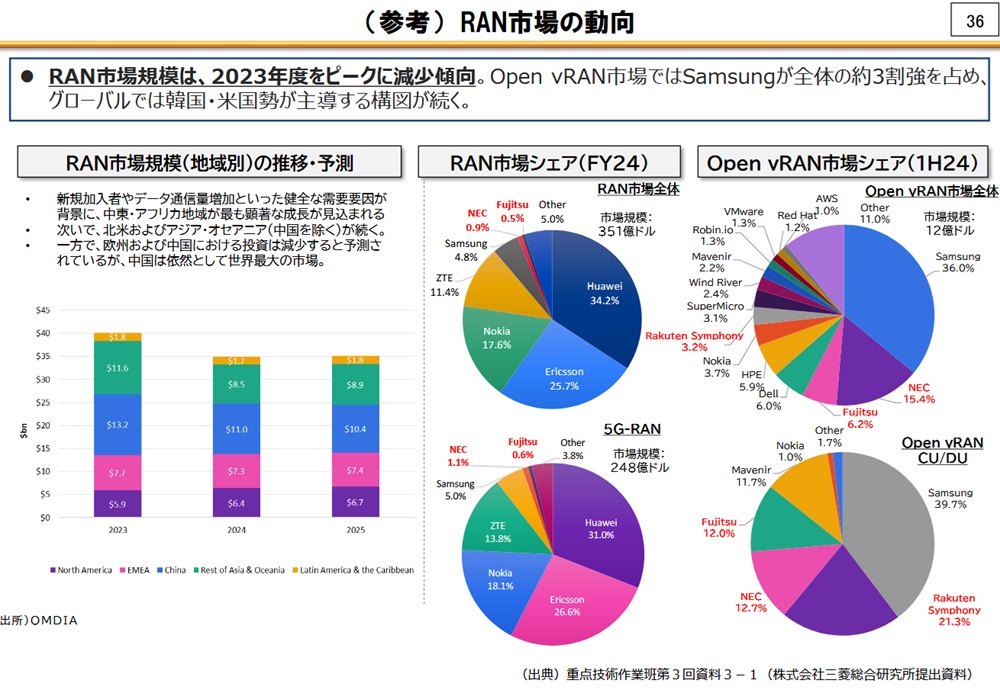 苦境の国内基地局メーカー、NECと富士通の通信事業統合はあるのか（2