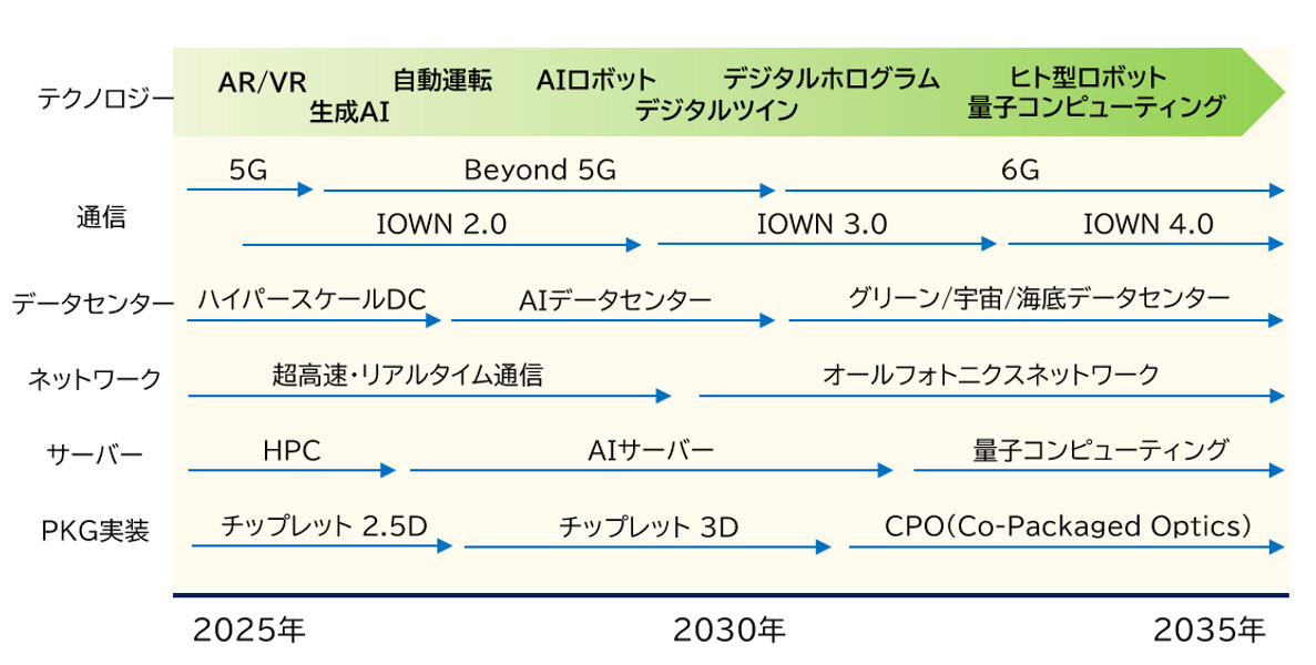 液冷で変わる電子部品、形状・電気特性・保守性で空冷と異なる要求