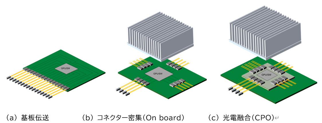液冷で変わる電子部品、形状・電気特性・保守性で空冷と異なる要求