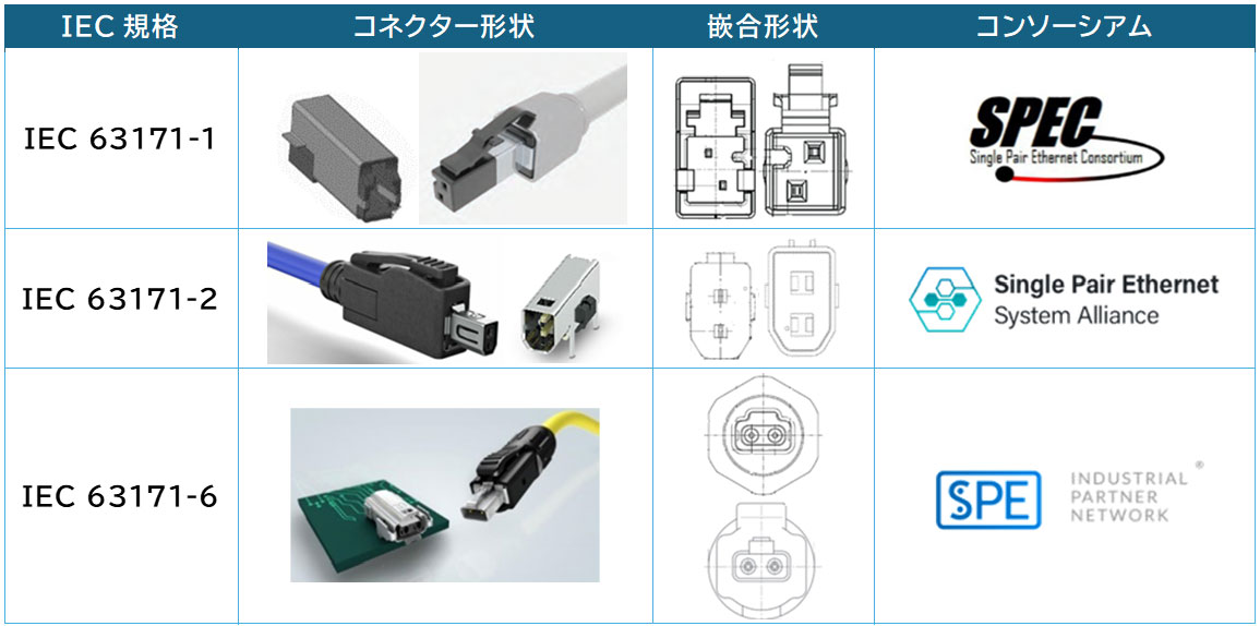 1ペアイーサネット、ケーブルとコネクターを図解（2ページ目） | 日経