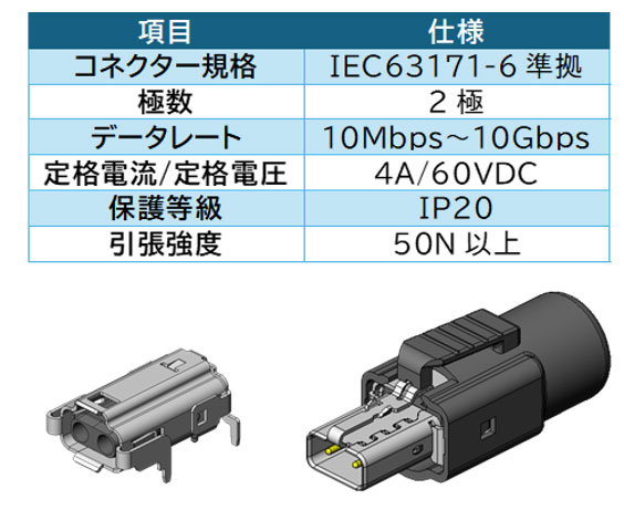 1ペアイーサネット、ケーブルとコネクターを図解（2ページ目） | 日経