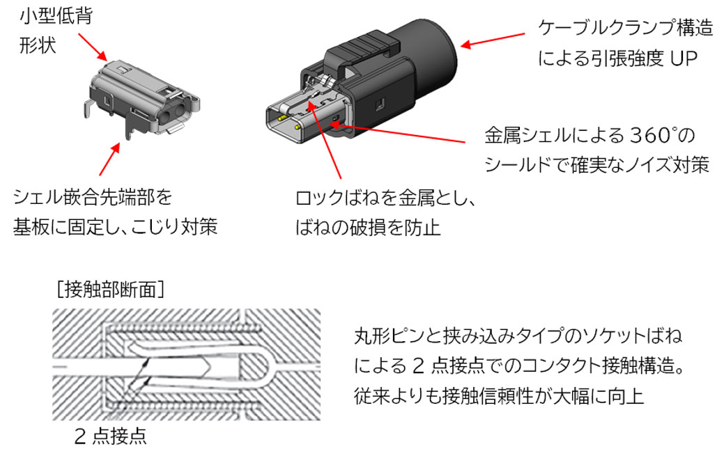1ペアイーサネット、ケーブルとコネクターを図解（2ページ目） | 日経