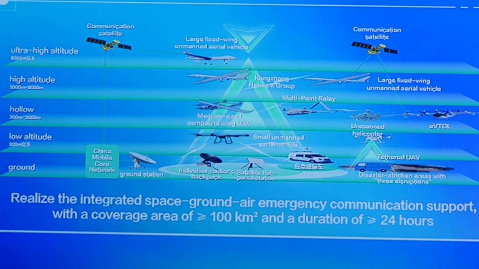 中国通信大手、5Gでドローン検知　低空域監視に照準