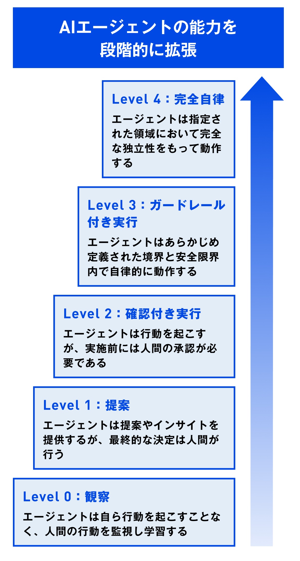 働き方 5分の指示で「5時間働く」TANRENのAIエージェント、労働時間の常識激変