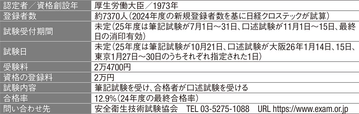労働安全コンサルタント（土木）、オンライン申請を開始 | 日経クロス
