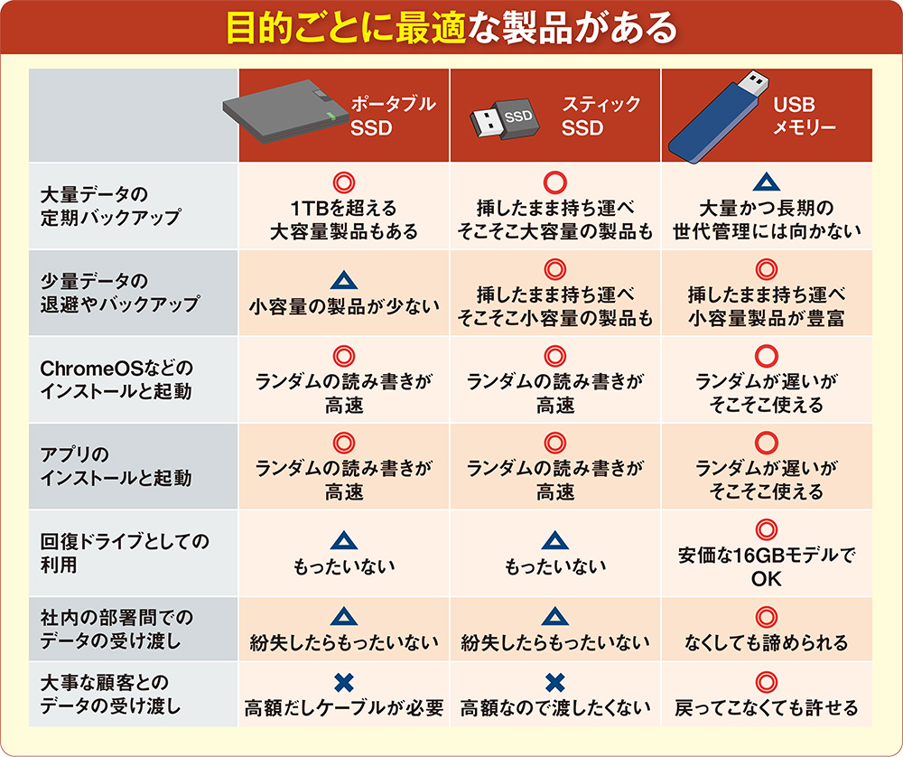 小型ストレージ選びは用途から、決めないとピッタリの製品を選べない