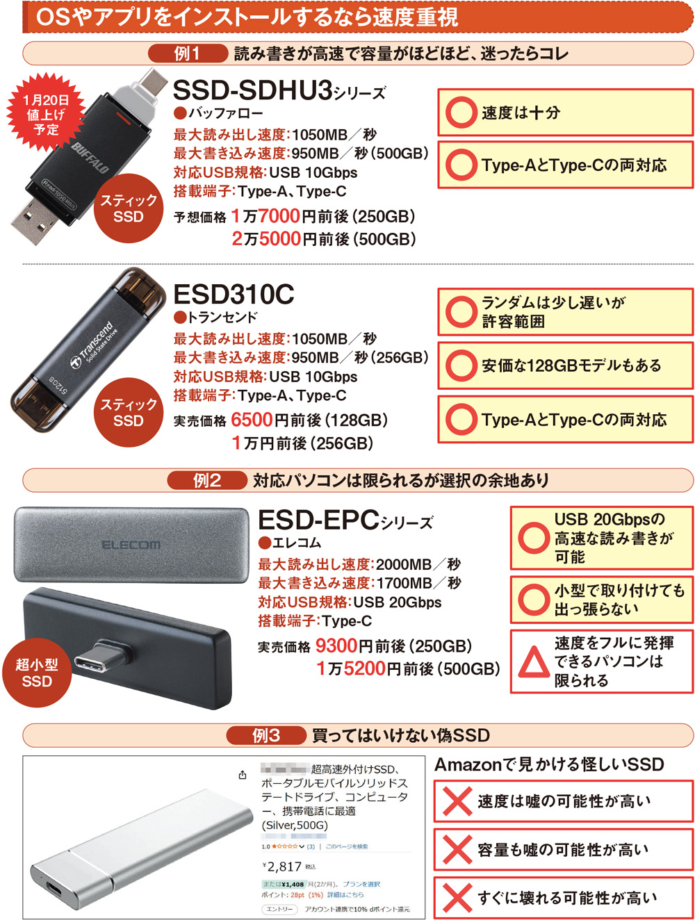 目的別に選ぶSSD＆USBメモリー、お薦め製品はズバリ「コレ」 | 日経