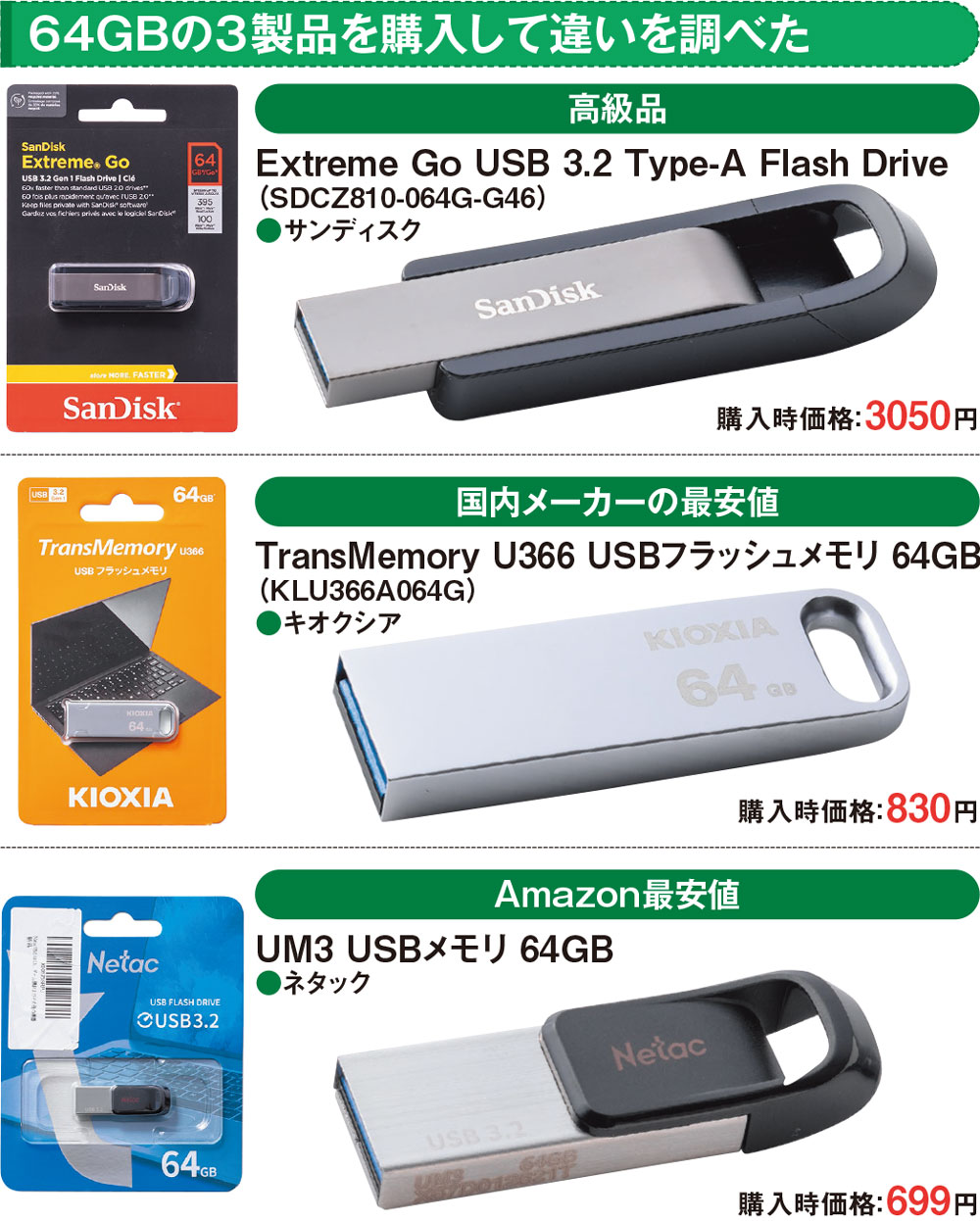 USBメモリーの性能を検証、高級品と最安値の違いを調べた | 日経クロス