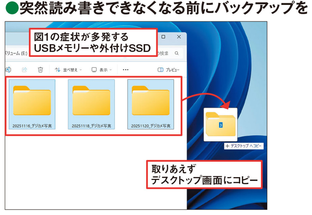図3 図1のような症状が多発するなら、万が一のことを想定し、USBメモリーや外付けSSDに保存しているデータをすぐに別のドライブにバックアップ（コピー）する。その後、後述する方法でチェックして、重度の障害が見つかったら廃棄する
