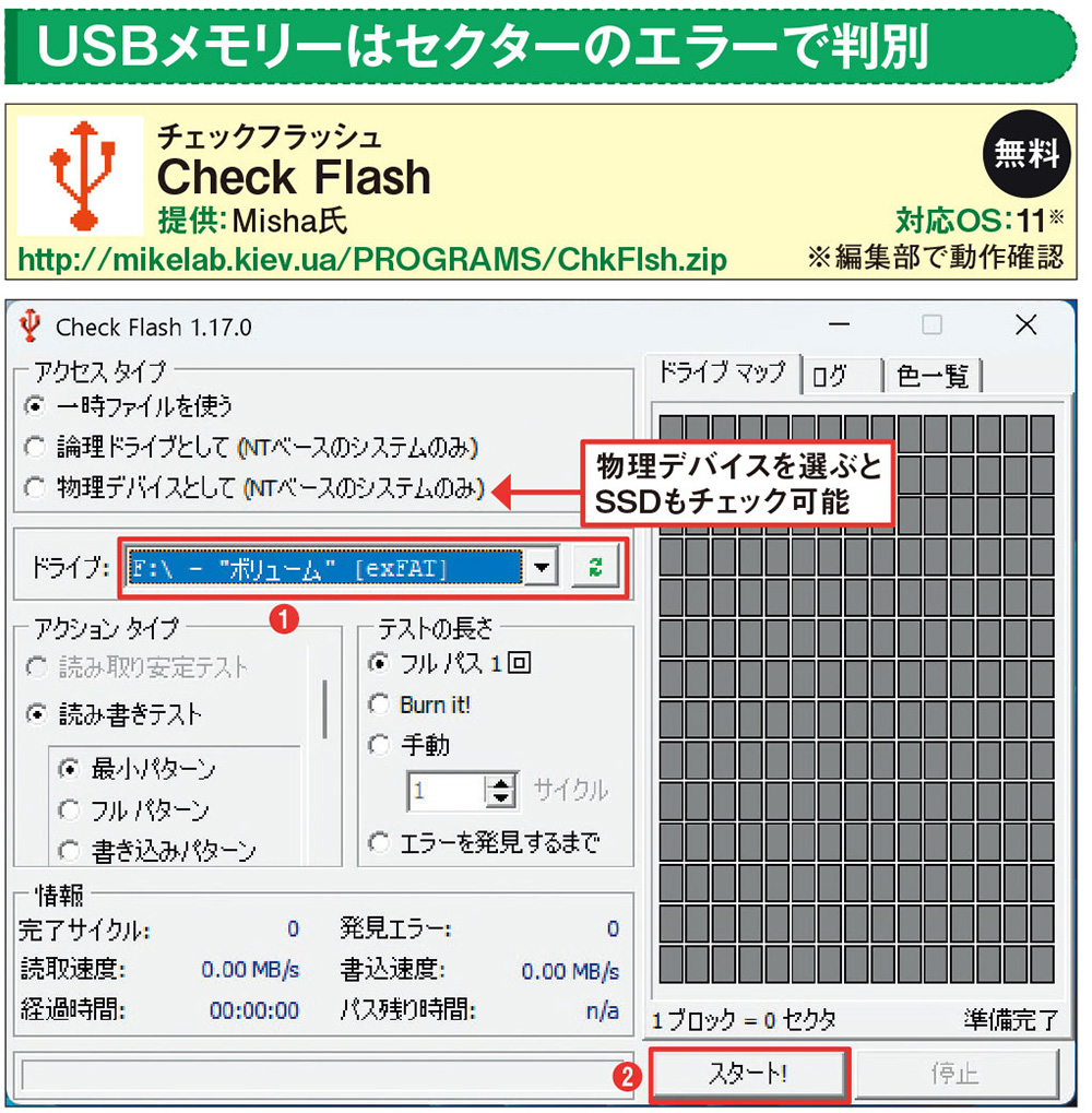 図4 上記URLから圧縮ファイルを入手。それを適当なフォルダーに展開し、「ChkFlsh」を実行する。検査するドライブを選択し（1）、「スタート」を押すと（2）、テストが始まる