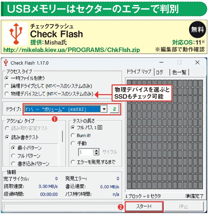 図4 上記URLから圧縮ファイルを入手。それを適当なフォルダーに展開し、「ChkFlsh」を実行する。検査するドライブを選択し(1)、「スタート」を押すと(2)、テストが始まる
