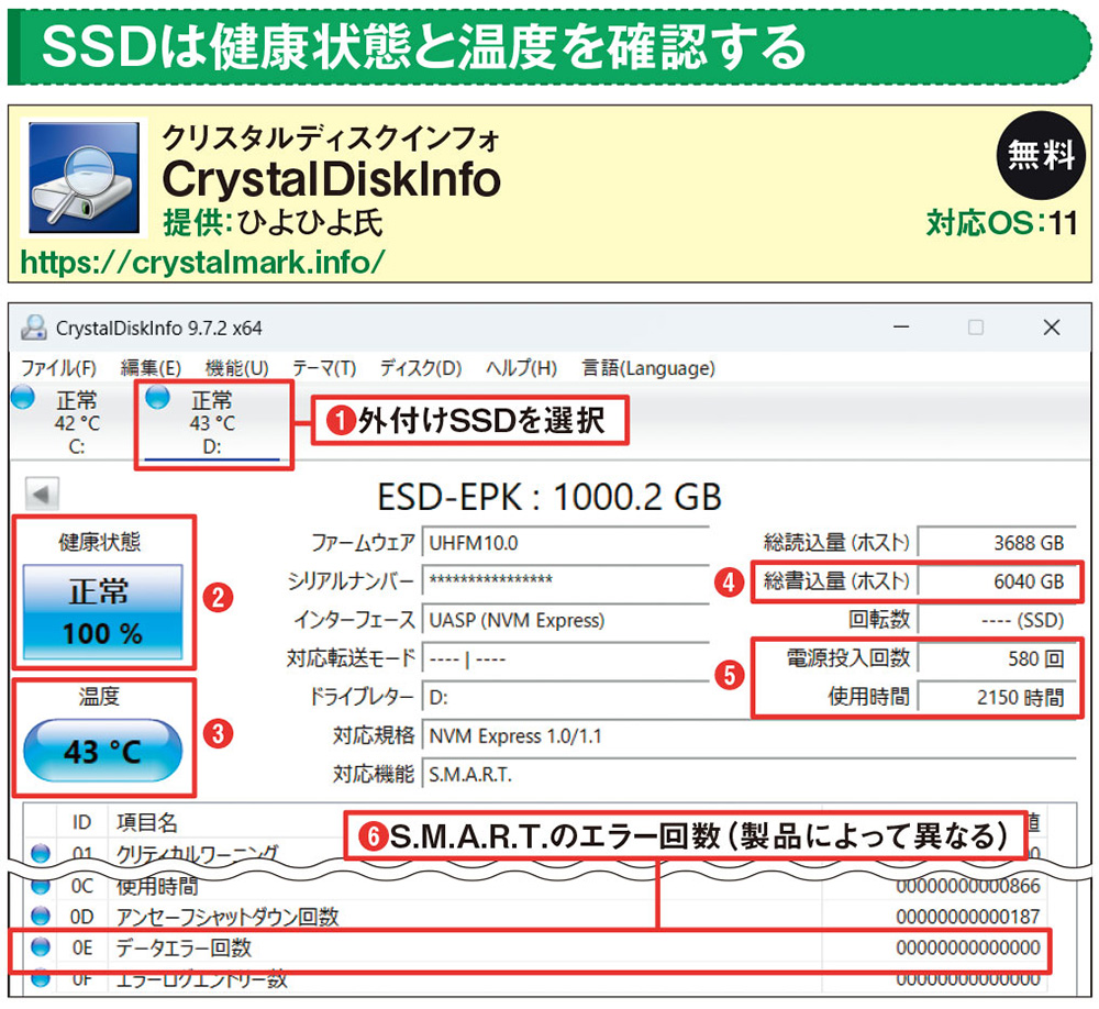 困るUSBメモリーの「突然死」、予兆をフリーソフトでチェック（2ページ