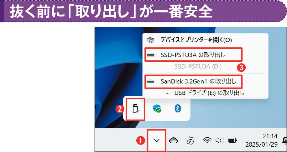 図2 タスクバーの通知領域にある外付けストレージのアイコンを押し、「○○の取り出し」を選択する（1）～（3）。これで取り外しの準備が整う