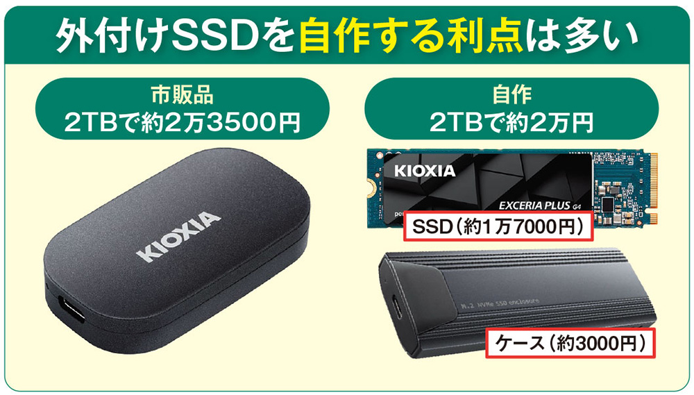 内蔵SSDを「外付け化」、自作すれば市販品より安く済む | 日経クロス
