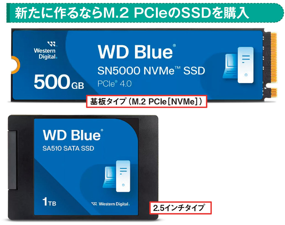 内蔵SSDを「外付け化」、自作すれば市販品より安く済む（2ページ目