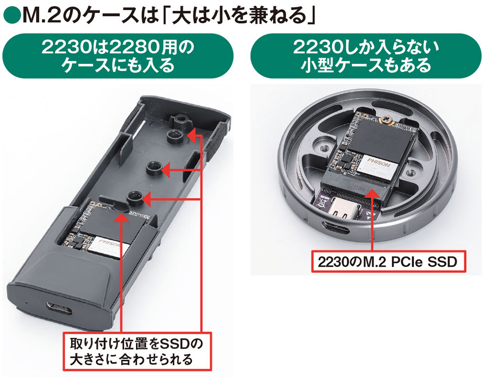 内蔵SSDを「外付け化」、自作すれば市販品より安く済む（2ページ目