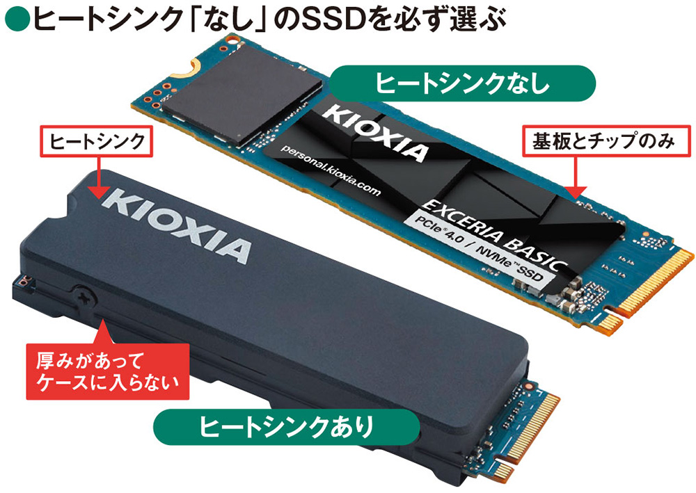 内蔵SSDを「外付け化」、自作すれば市販品より安く済む（2ページ目