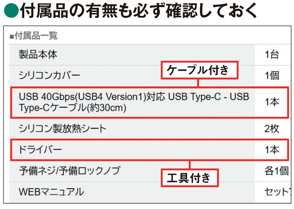 内蔵SSDを「外付け化」、自作すれば市販品より安く済む（3ページ目