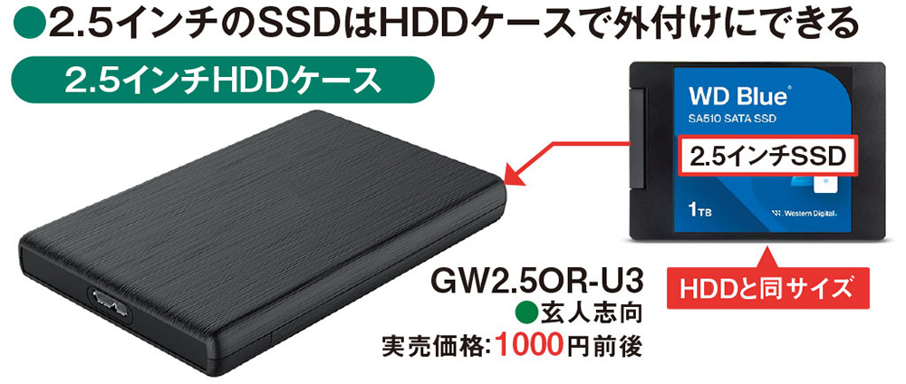 内蔵SSDを「外付け化」、自作すれば市販品より安く済む（4ページ目
