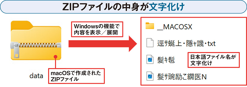 日本語ファイル名を避けたほうがよいケース、アップロードとZIP圧縮（2