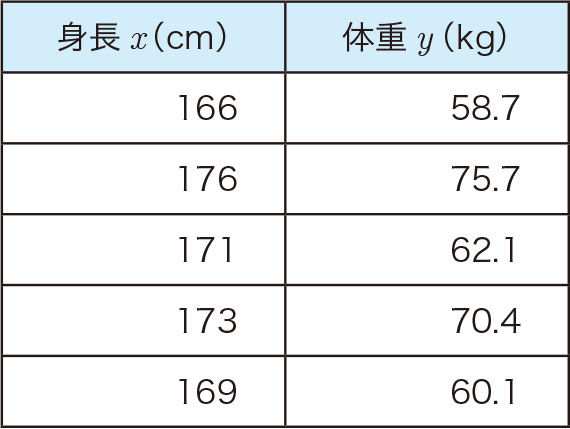 高1数学で理解できる機械学習モデル超入門 | 日経クロステック（xTECH）