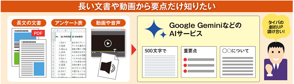 図1 ページ数の多いPDFや長文のネット記事を隅から隅まで読んで内容を把握するのは大変。AIに頼めば、指定文字数で要約してくれたり、重要なポイントを列挙してくれたりする。外国語の記事や動画も日本語で内容をまとめてくれる