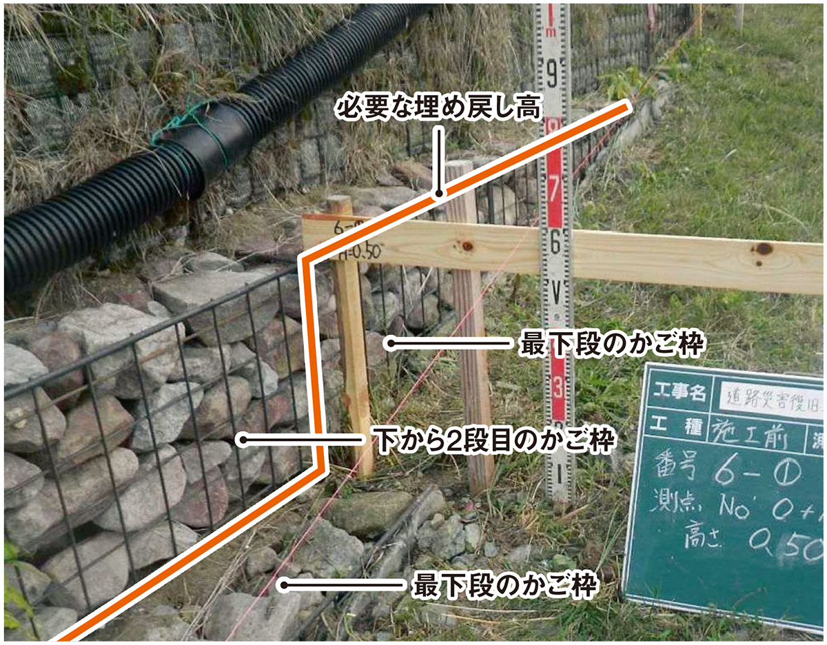 埋め戻し高が不足した擁壁（写真：藤岡市）