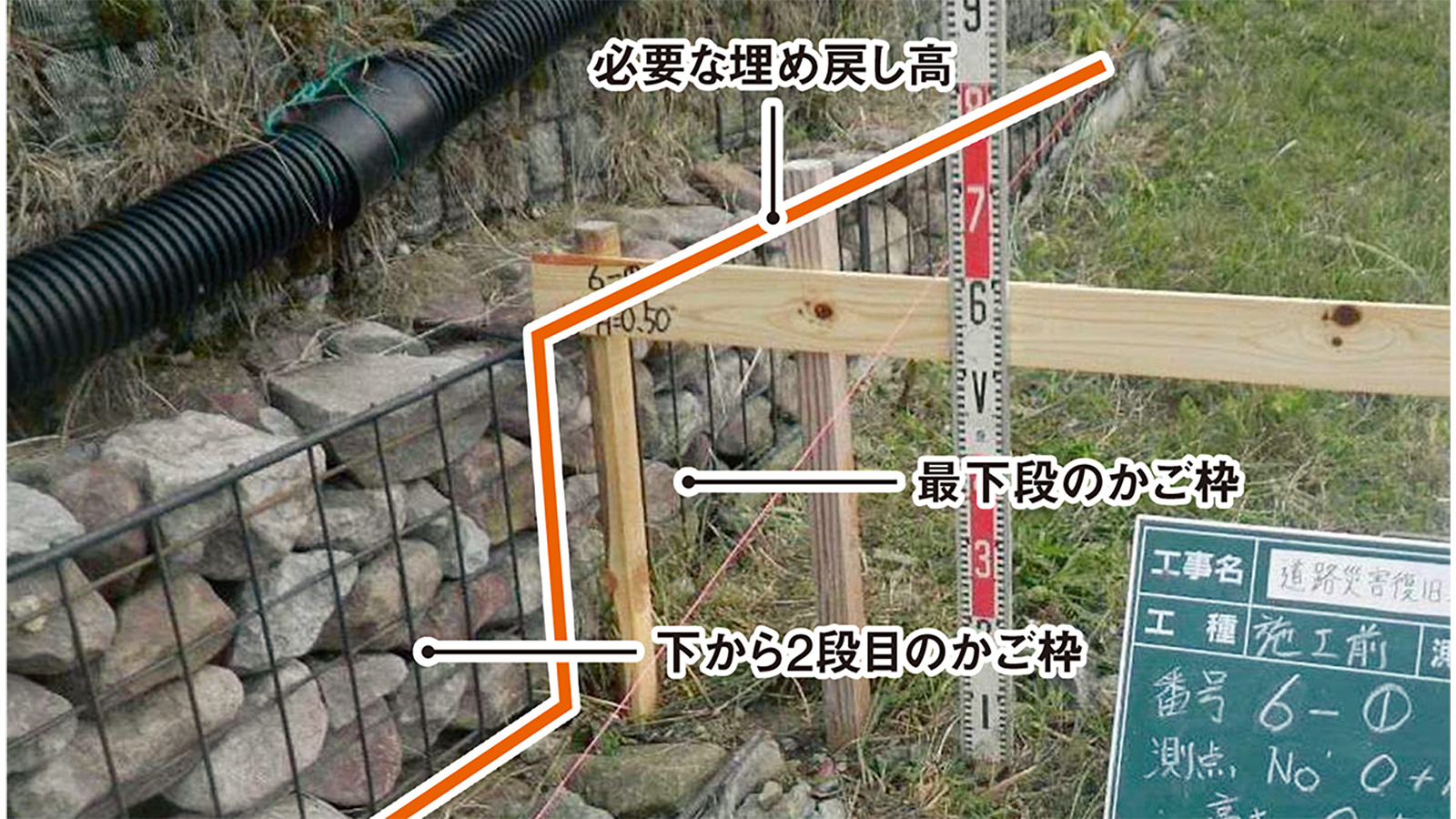 擁壁の根入れ気にせず漫然と施工、前面地盤の洗掘で損傷の恐れ