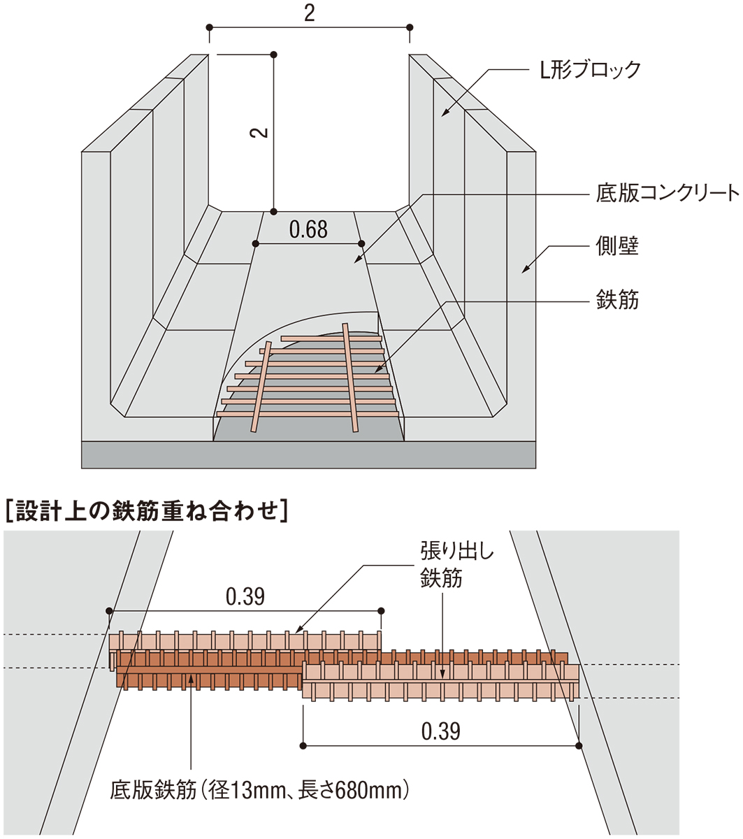 L形ブロックを組み合わせた水路