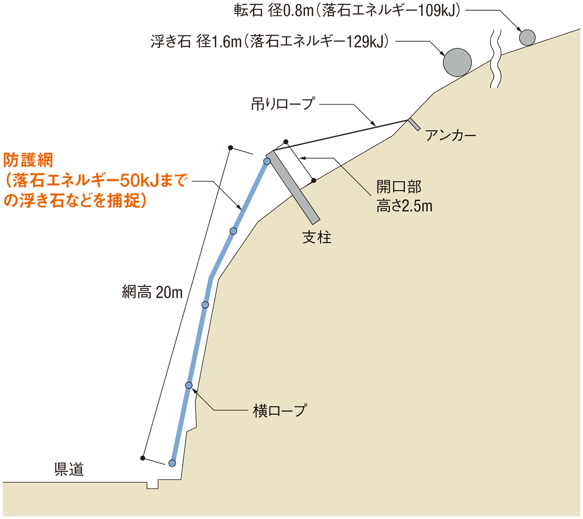 落石対策工事の概要