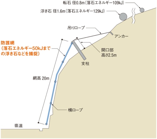 落石対策工事の概要
