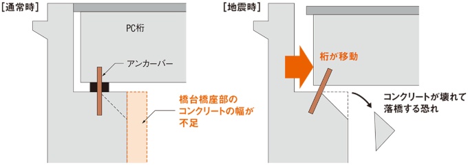 会計検査院の指摘内容