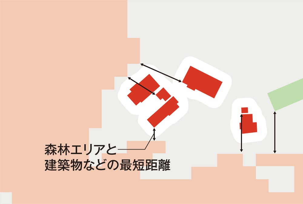 〔図4〕森林エリアと建築物の地理的関係