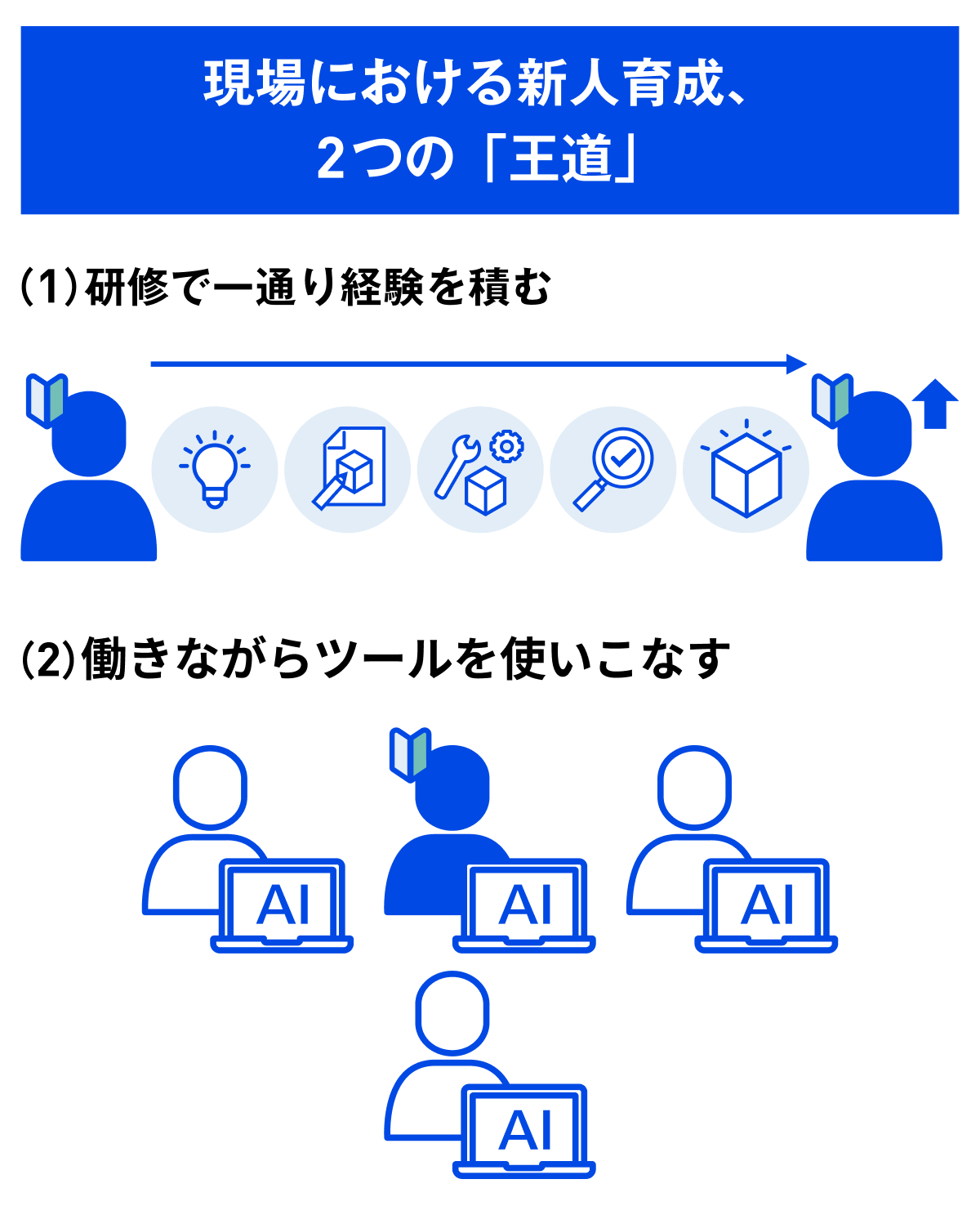 AI時代も変わらない、現場における新人育成2つの「王道」